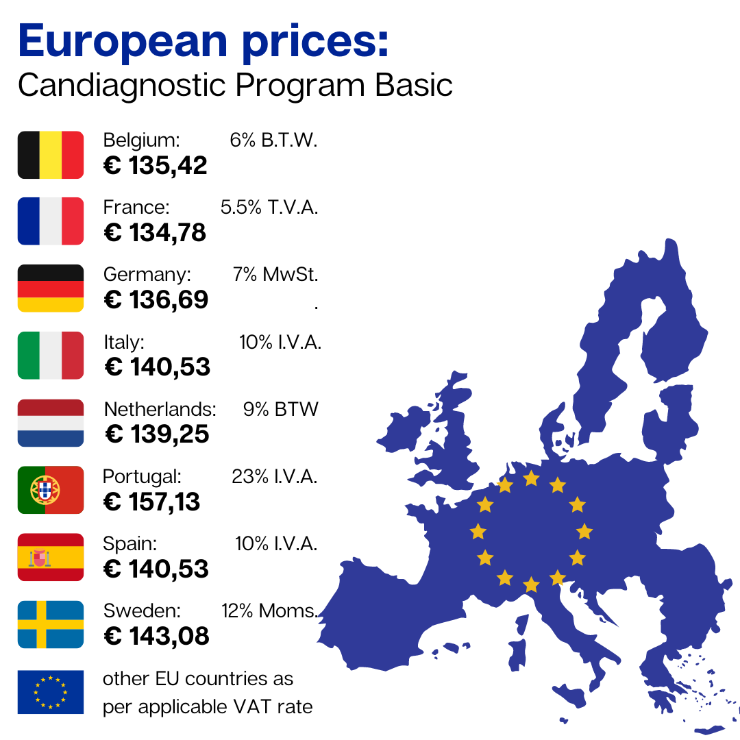 Le programme Candiagnostic de base