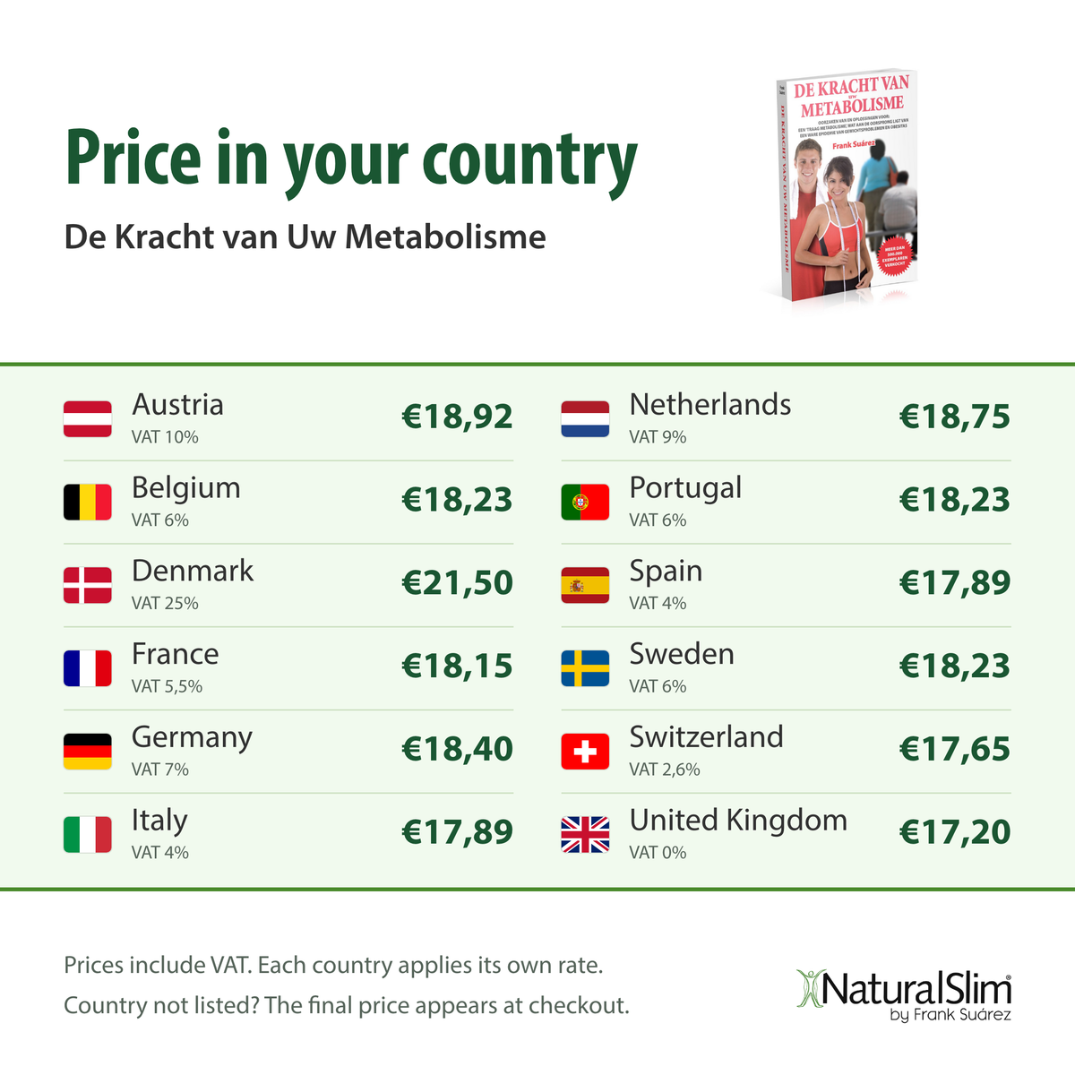 Price in your country: De Kracht van Uw Metabolisme