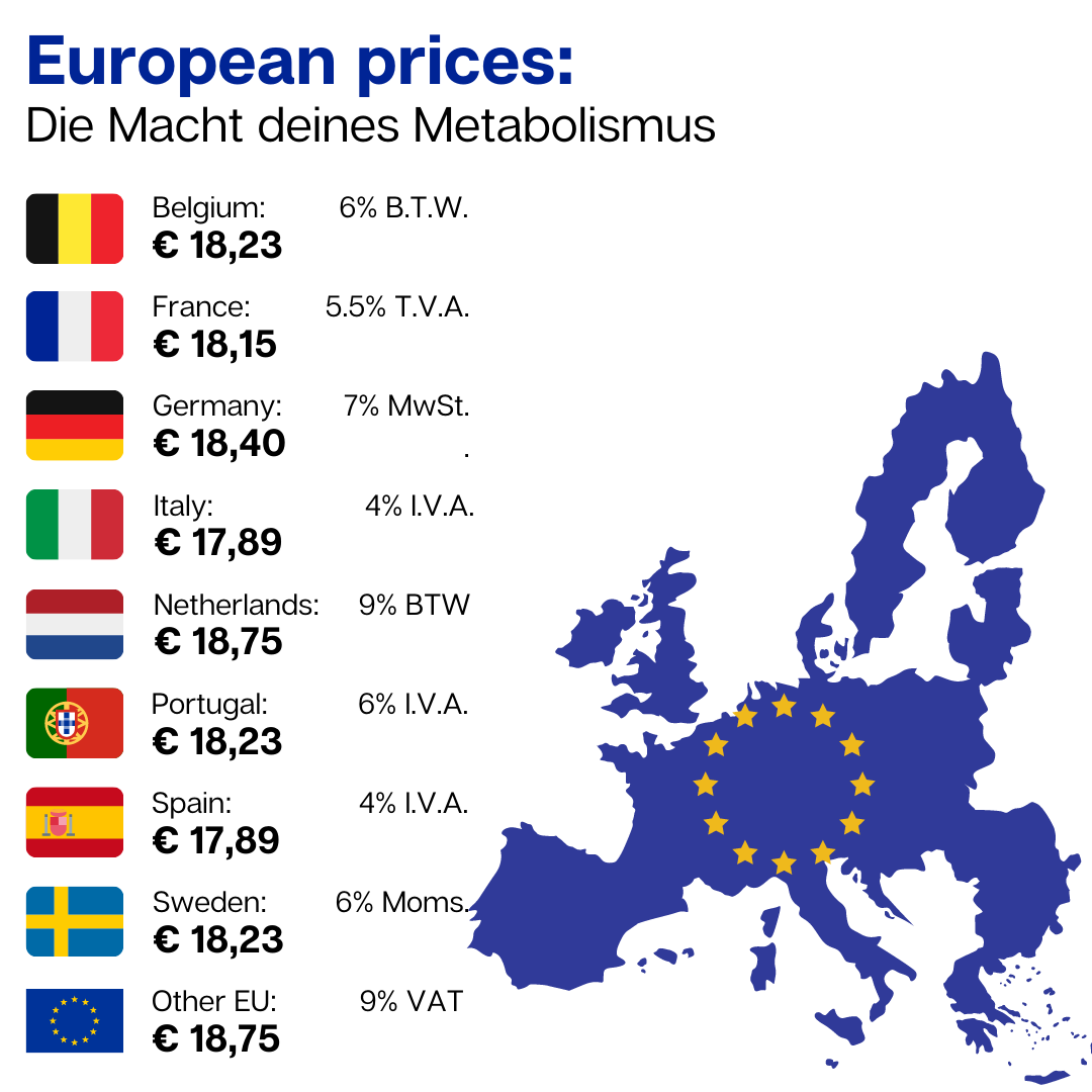 Die Macht deines Metabolismus (German)