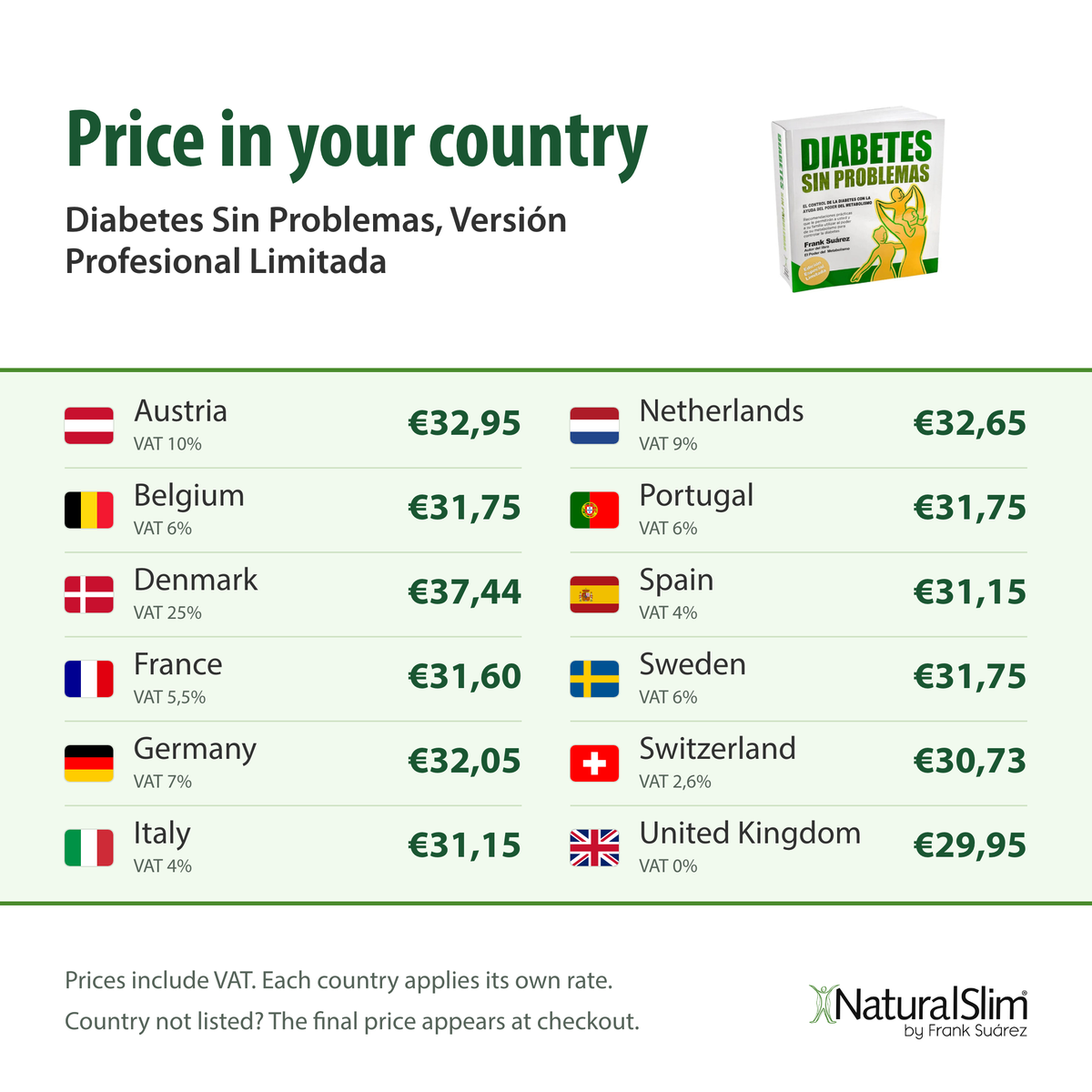 [prices] Price in your country: Diabetes Sin Problemas, Versión Profesional Limitada