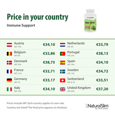 Price in your country: Immune Support