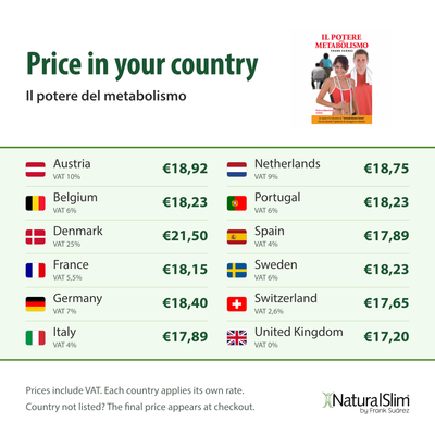 Price in your country: Il potere del metabolismo